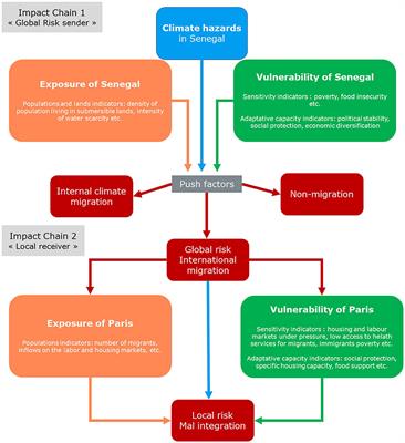 Think global—act local: the challenge of producing actionable knowledge on transboundary climate risks at the sub-national level of governance